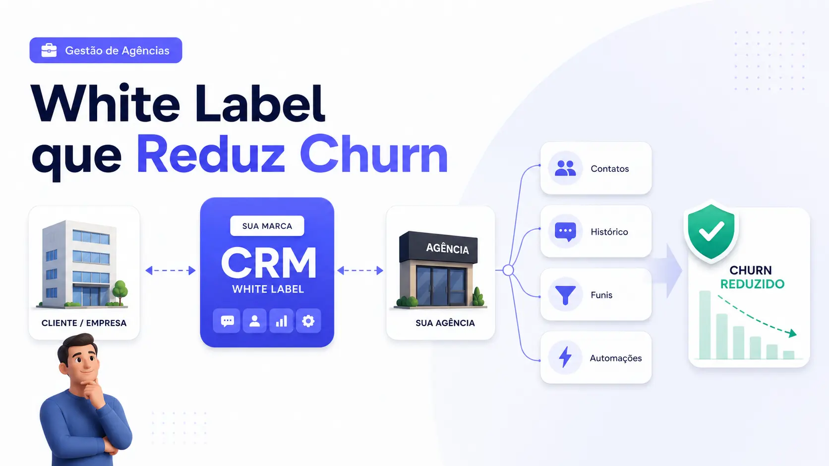 Como um CRM White Label Reduz Churn na Sua Agência