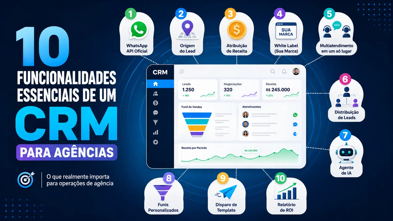 10 Funcionalidades Essenciais de um CRM Para Agências