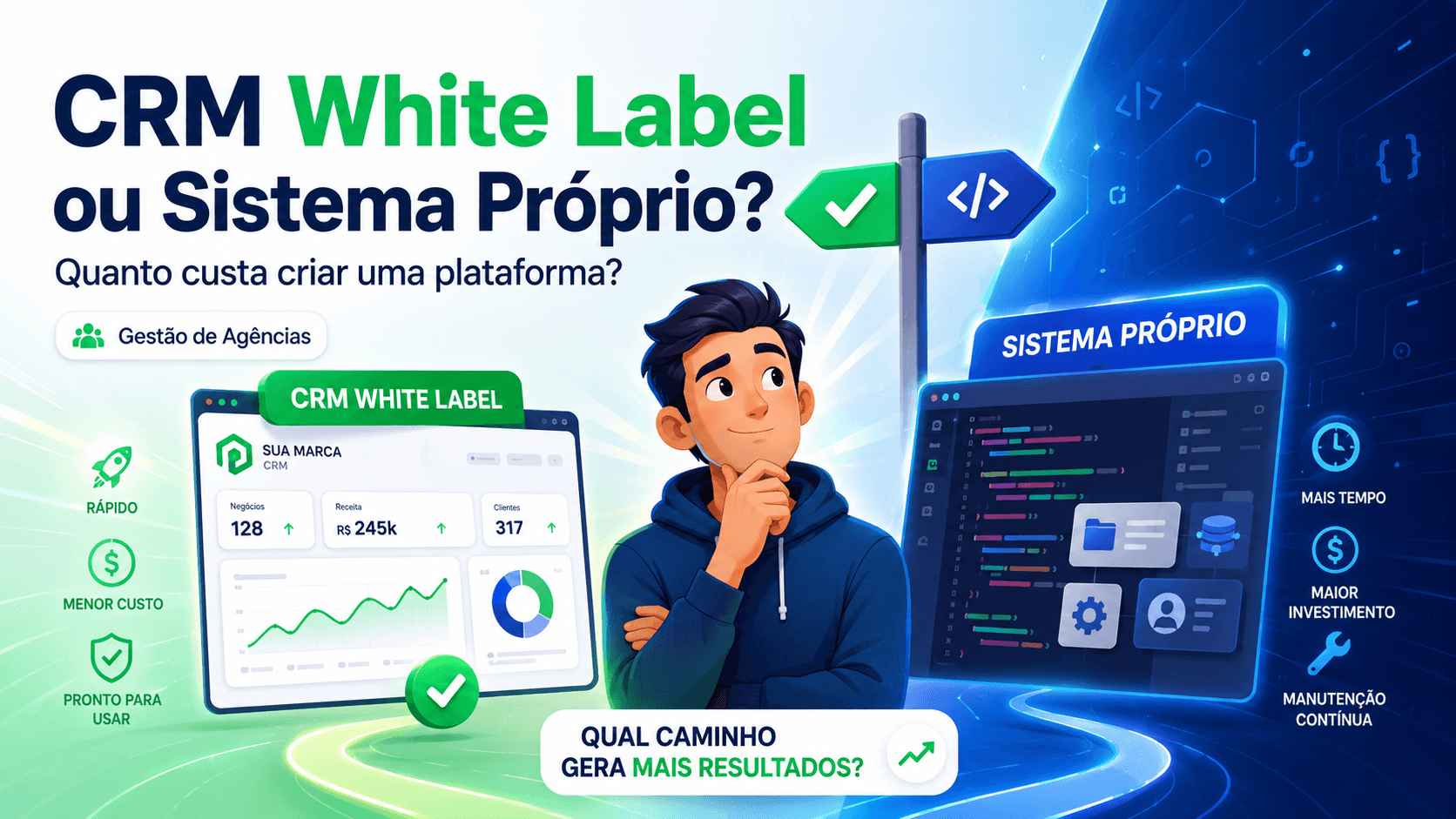CRM White Label ou Sistema Próprio: Quanto Custa Criar uma Plataforma Para Sua Agência?