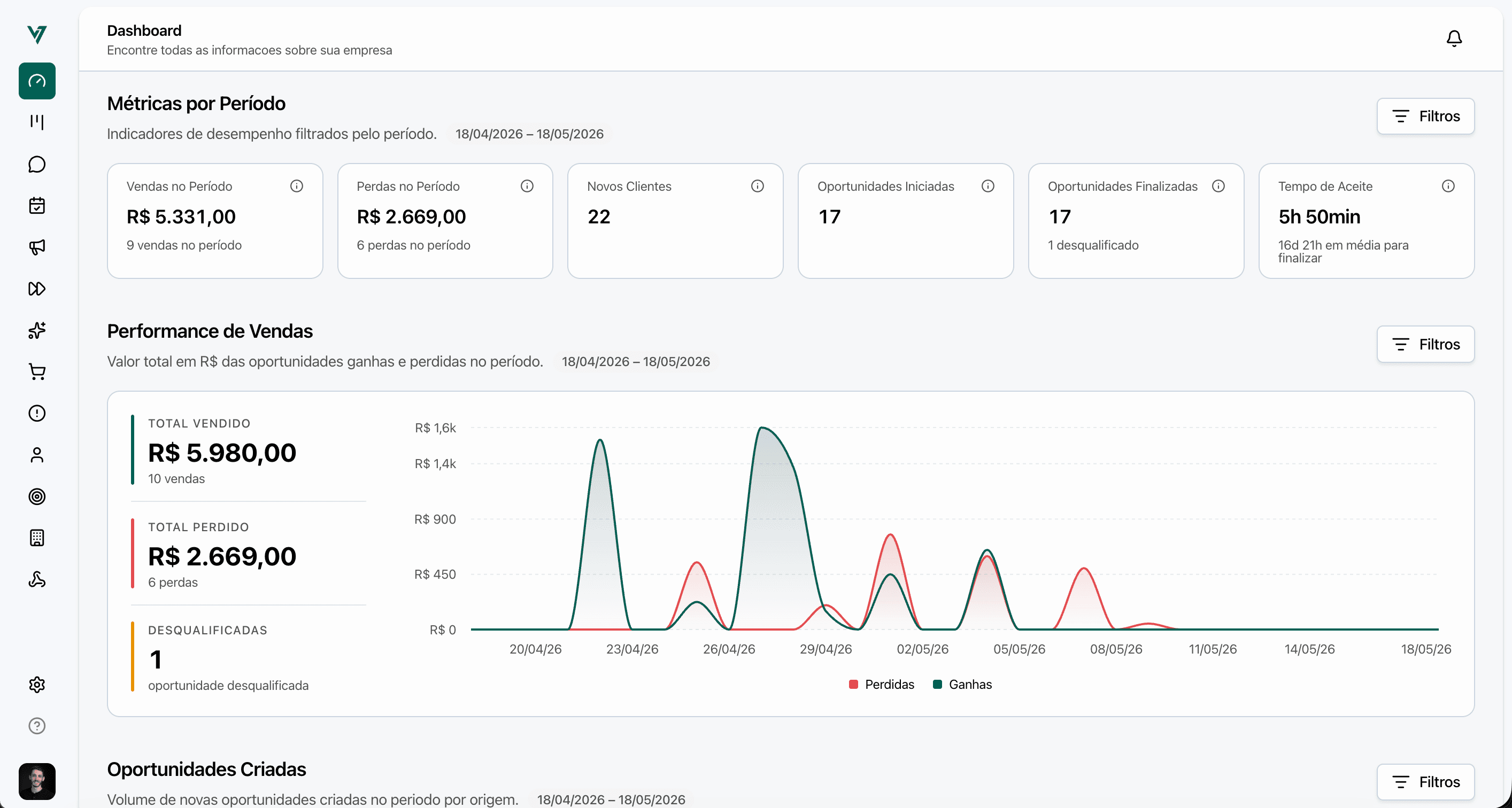 Dashboard com métricas do Virtus CRM