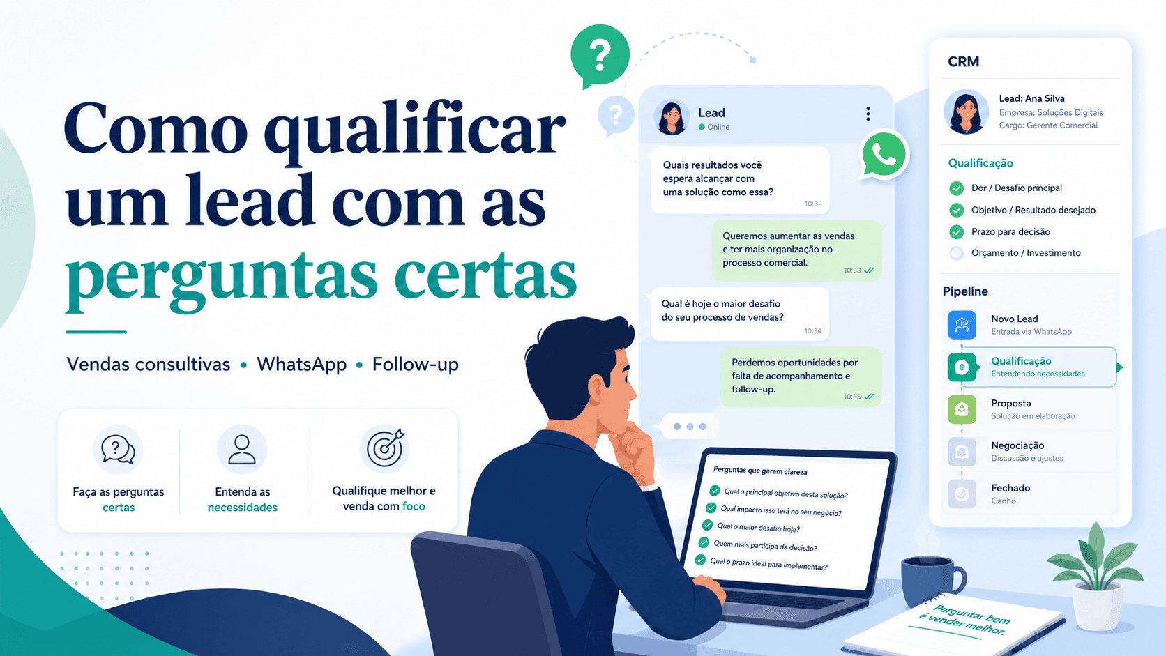 Como qualificar um lead com as perguntas certas